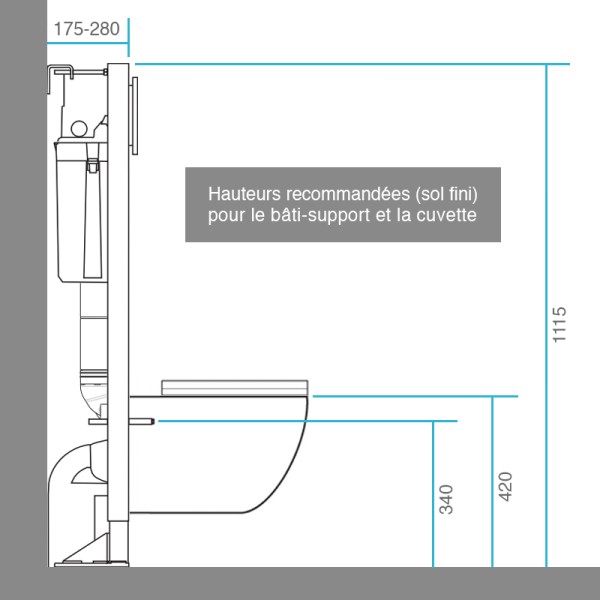 Hauteurs recommandées pour l'installation